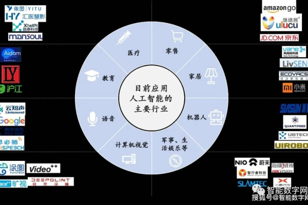 电力行业的云计算革新，如何实现云端计算的最大化效益？