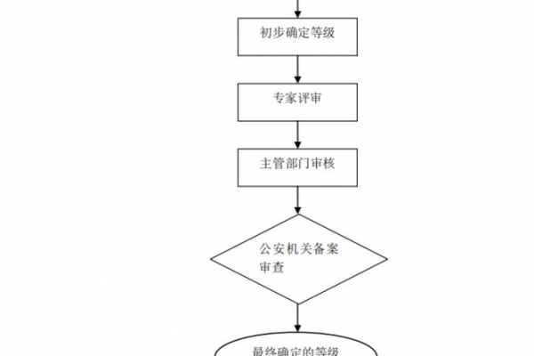 等保测评是啥_执行等保测评的专业机构是什么？