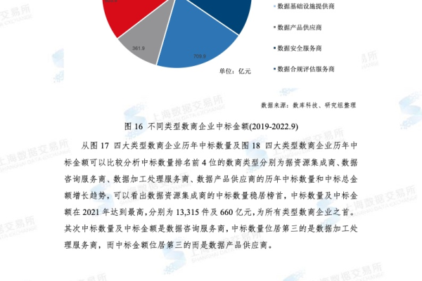 如何确保获取到的大数据行业报告具有高质量和业务价值？