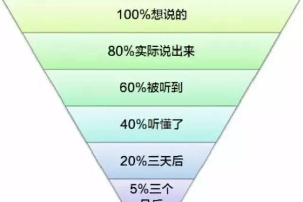 如何通过定制移动办公解决方案提升团队的协同工作效率？