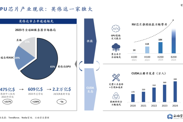 如何实施大规模高算力方案以应对现代计算挑战？  第1张