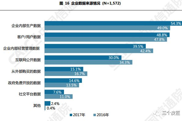 大数据查询平台_对接大数据平台