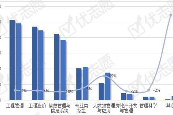 如何有效管理和分析大数据数据库以应对不断增长的大容量数据挑战？