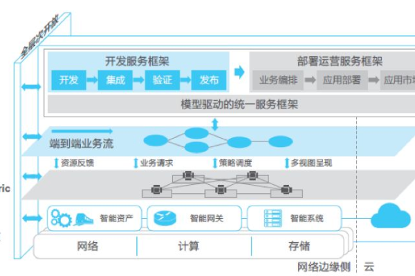 如何手工搭建一个布局设计精良的Magento电子商务网站在Linux系统上？