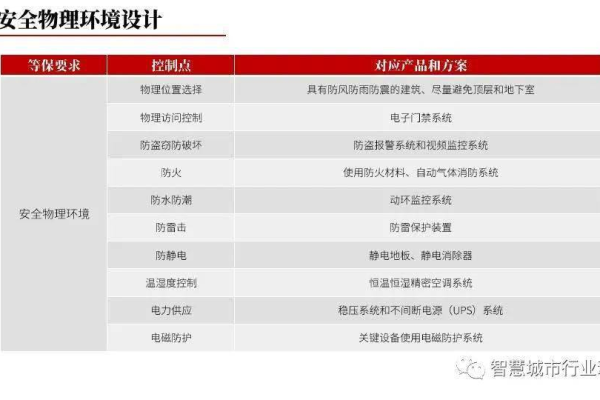 等保2.0与等保1.0有何不同？探索等级保护升级的关键变化