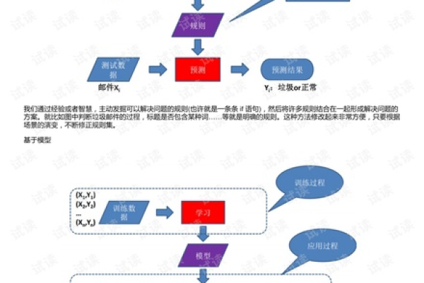 机器学习端到端场景调试过程中，有哪些常见的挑战和解决方案？