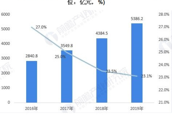 大数据的发展趋势_大模型微调需要的数据有要求吗？