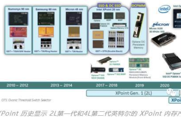 如何在大型网站中高效地实现图片存储和容器挂载存储？