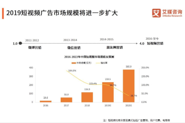 如何平衡预算与需求，选择DDoS防火墙的最佳价格点？