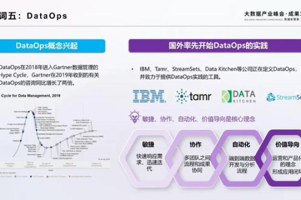 大数据 传统产业发展现状分析_DevOps现状报告解读