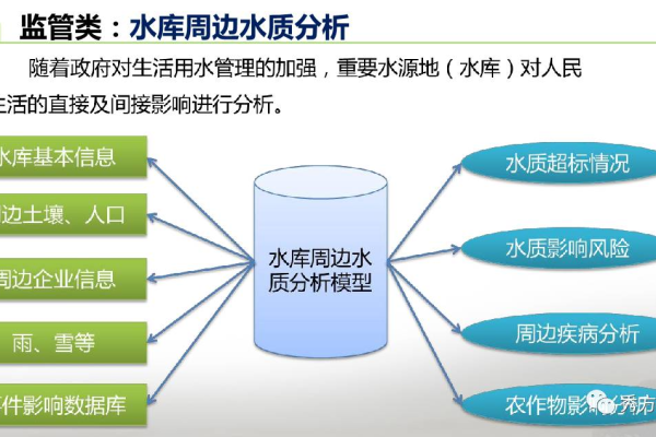 如何有效实施大数据环境下的数据管理策略？  第1张