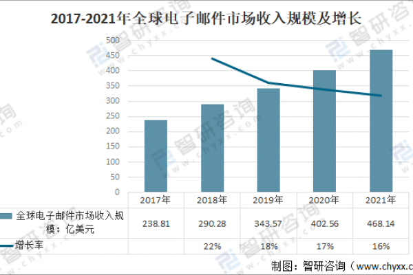 如何通过电子邮件营销成功实现贸易数据统计与分析？