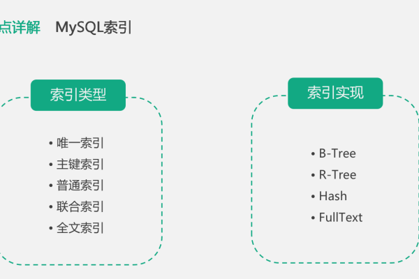 如何有效管理大数据量索引以提高数据库性能？