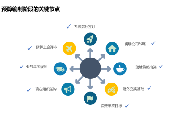 DESS方案究竟包含哪些关键要素？