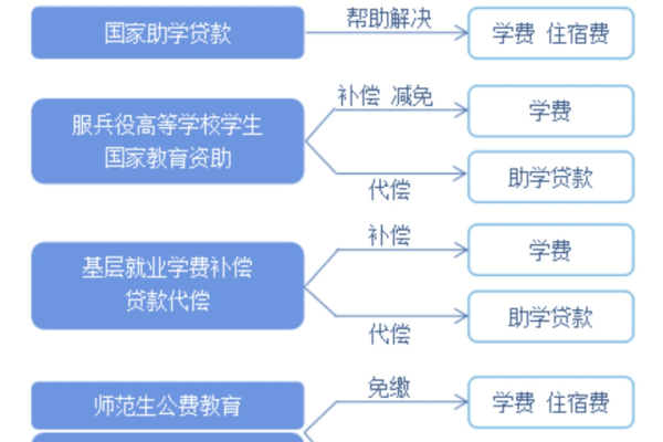 如何在网络管理中有效区分和应用独享限速与共享限速策略？