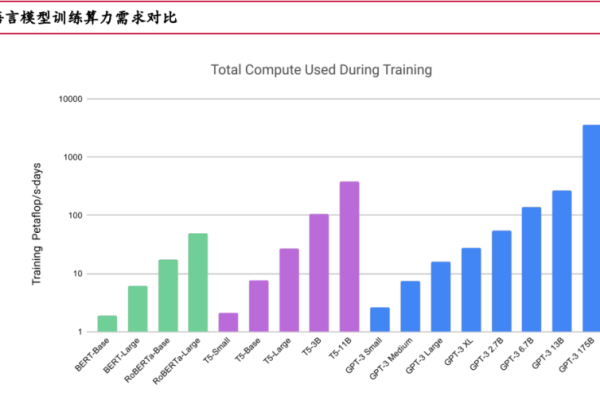 如何设计并实施一个大规模高算力的解决方案？