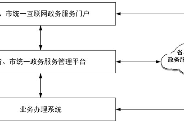 等保2.0测评范围的工作说明书中包含哪些关键要素？