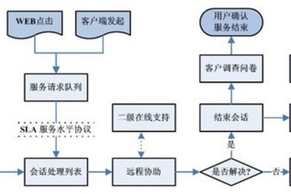 如何有效管理和维护地图数据库以确保准确性和可靠性？