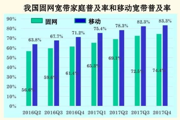 点对点通信速率的提升，我们离无缝连接还有多远？