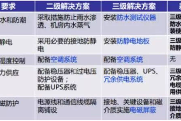 等保三级测评单位在处理等保问题时面临哪些挑战？