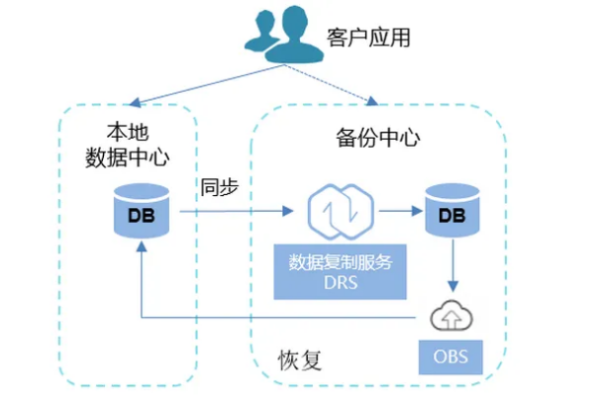 DDS创建，一种创新的数据分发服务，它的工作原理和应用场景是什么？