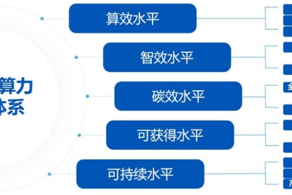 等保体系实施中存在哪些关键问题？  第1张