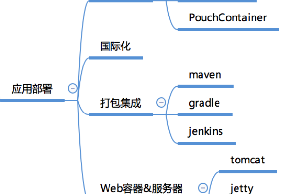 如何有效利用大数据优化决策流程？