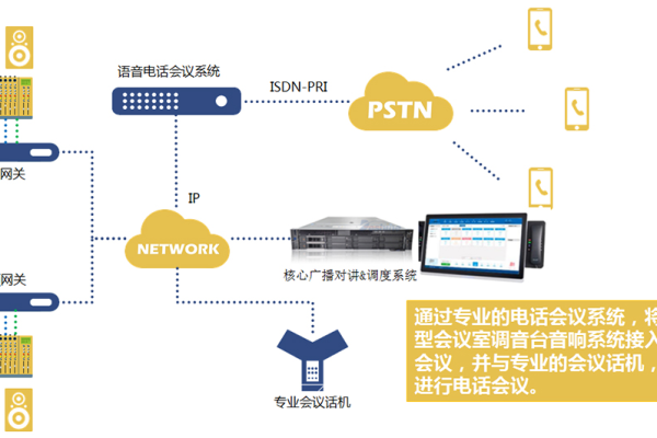 如何在电话会议中有效使用RDS系统，关键注意事项是什么？