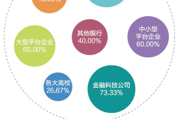 电销外呼平台的计费方式有哪些特点？