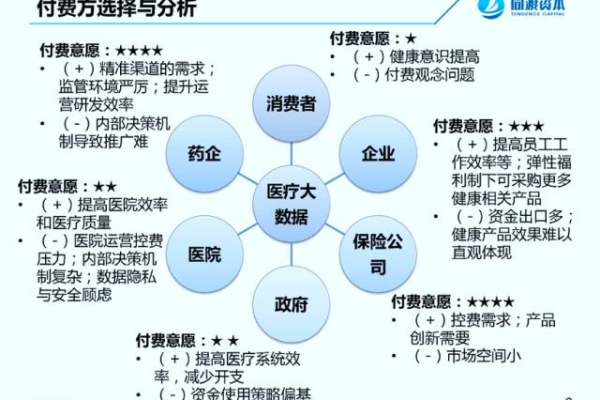 大数据环境下的等保问题，我们如何应对新挑战？