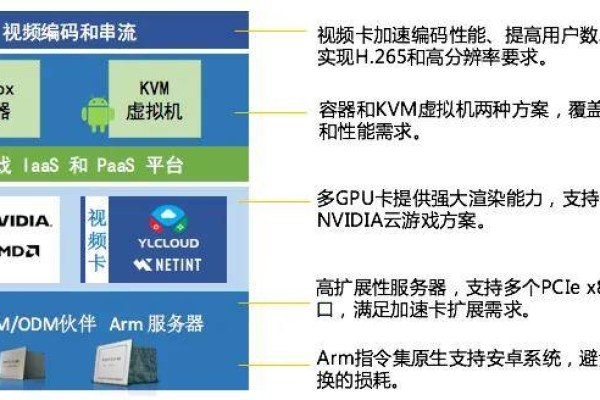 如何实现单服务器GPU虚拟化以提升计算性能？