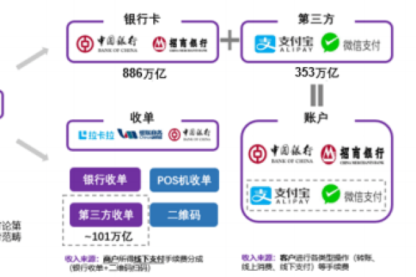 如何有效整合第三方支付平台接口以优化开放平台的用户体验？