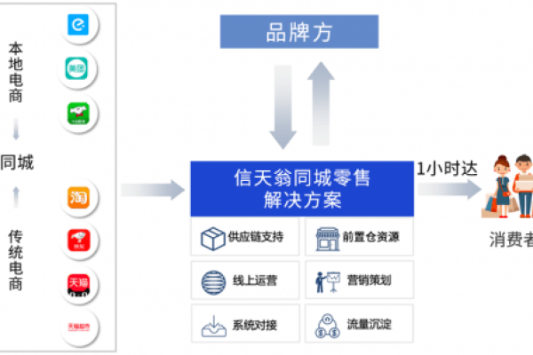 网站搭建成本解析，我需要准备多少预算？