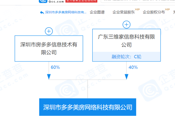 如何有效整合短信代理注册运营范围与API到网关代理？