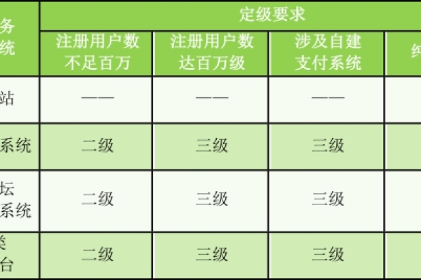 等保三级测评机构面临哪些关键问题与挑战？