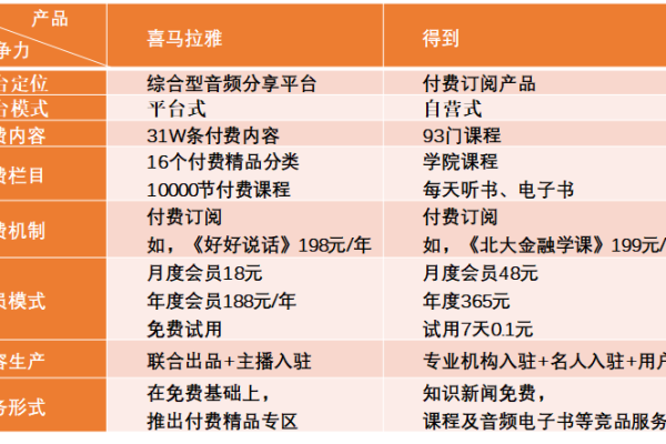 在电话会议中，究竟谁应该承担费用？知识付费模式解析