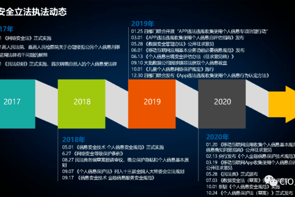 如何有效利用数据安全服务DBSS来满足等保测评网络安全法的要求？