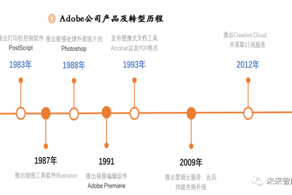 大型私有云解决方案的成本效益分析，投资是否值得？