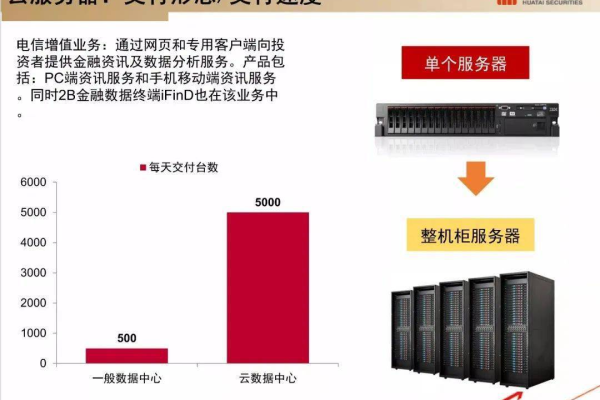 云计算技术架构如何适应不断变化的业务需求？