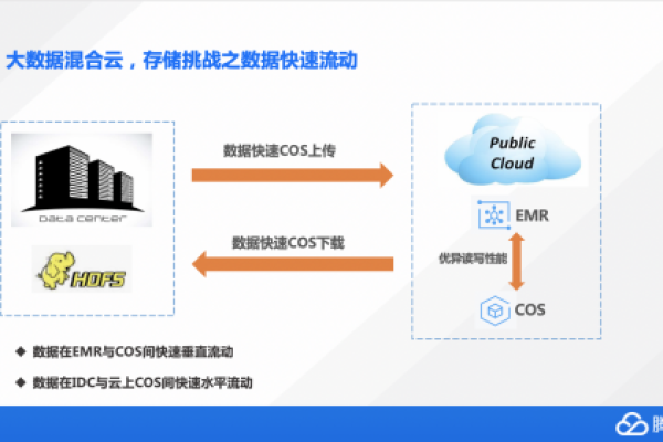 如何在出差期间高效利用个人云存储服务？  第1张