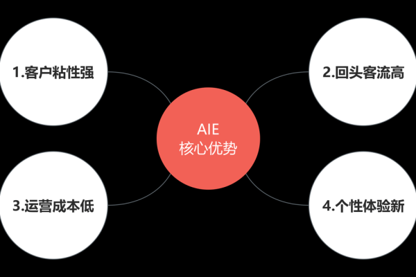 大数据交互式处理技术在数据保护方面面临哪些挑战与机遇？