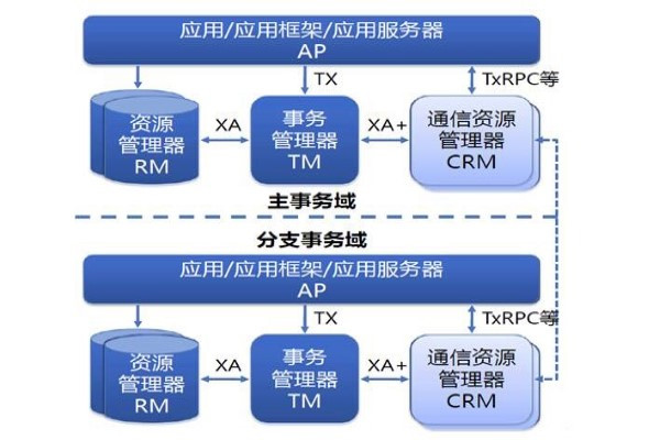 如何有效策划大型外贸网站以适应不同的应用场景？  第1张