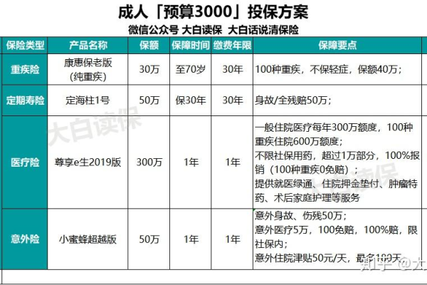 等保工作方案中存在哪些关键问题需要解决？