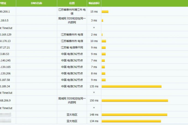 VoLLcloud：大促销-香港vps大带宽-CMI三网直连-全场7折-月付低至2.8刀-2G冗余-高速稳定-支持paypal  第1张