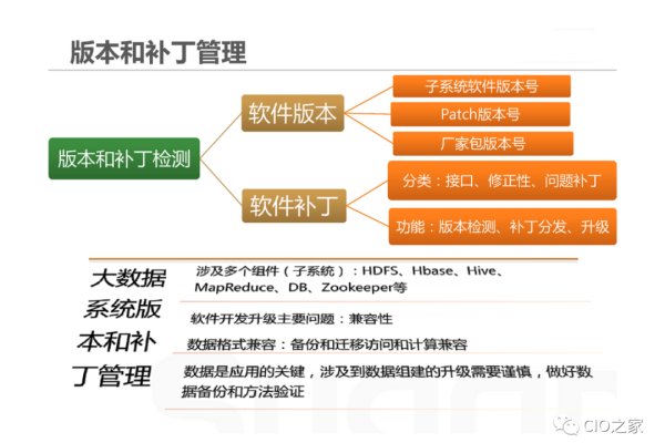 大数据环境下，如何确保水印注入源数据的质量与合规性？