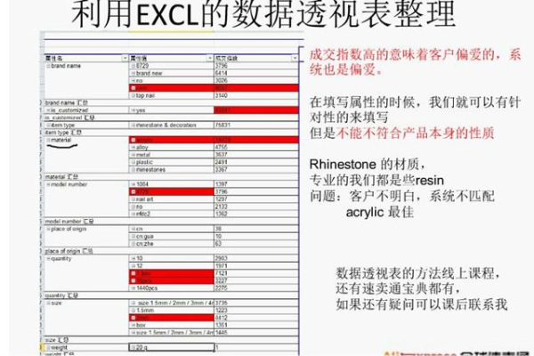 如何通过合约查询数据来优化大数据利用的过程顺序？