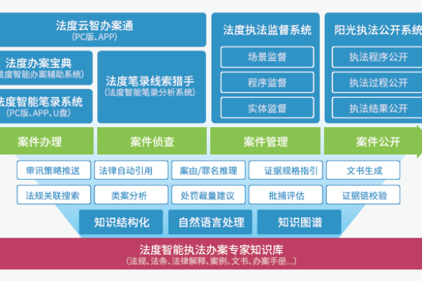 大数据在执法领域如何助力问题自助定位？