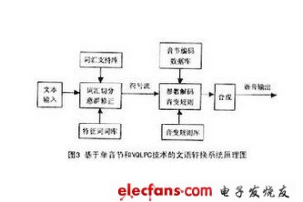 电子合成语音技术如何改变我们的日常沟通？