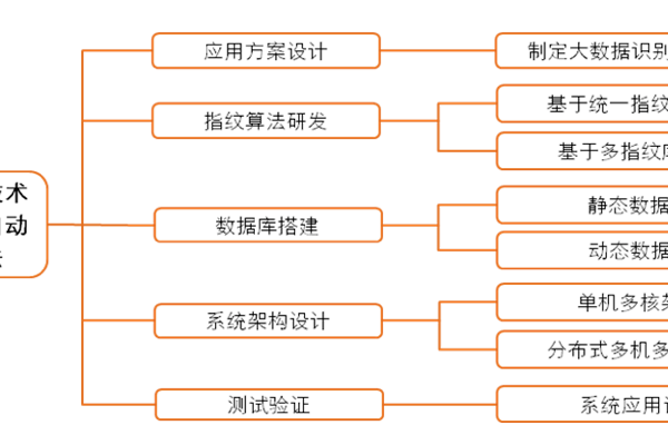 如何有效利用内容安全文本过滤平台进行内容审核？