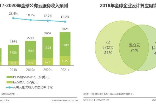 云计算产品市场分析，哪些因素正在推动其增长？